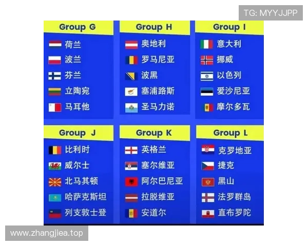 2026世界杯积分榜三队同分怎么排 2026世界杯积分榜三队同分怎么排